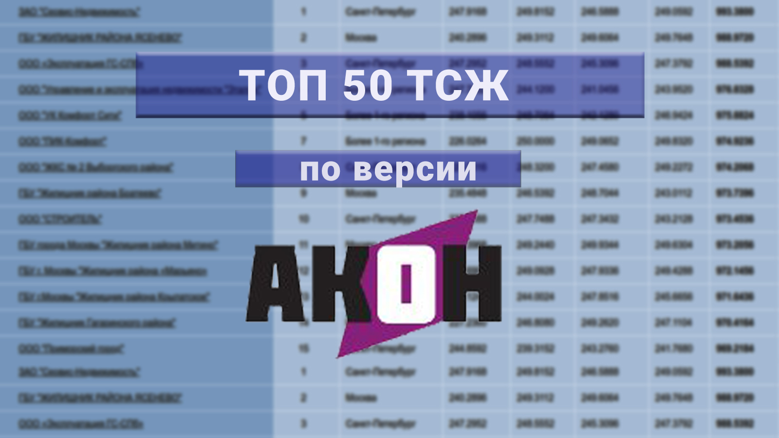 Итоги рейтинга ТОП 50 ТСЖ России по версии Ассоциации АКОН