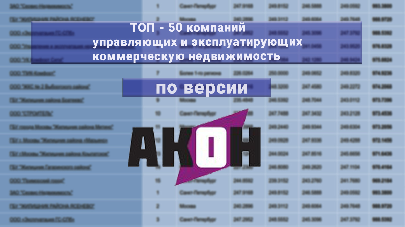 Итоги рейтинга ТОП 50 компаний, управляющих и эксплуатирующих коммерческую  недвижимость, по версии Ассоциации АКОН