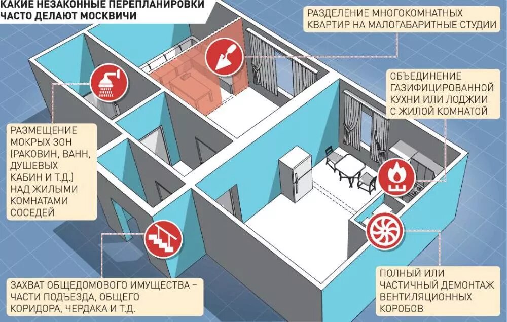 Является ли дом жилым без отопления