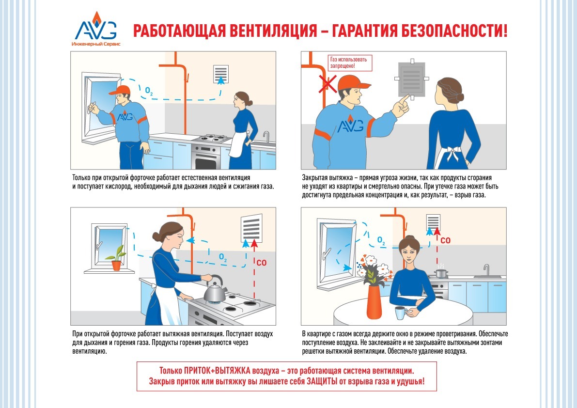 Обследование дымоходов и вентиляционных каналов