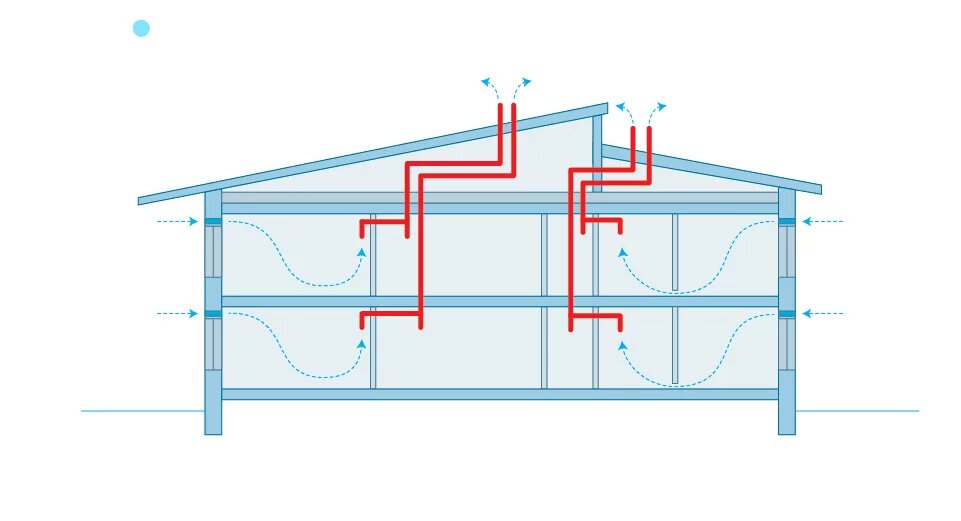 Проверка эффективности вентиляции — правила и нормы