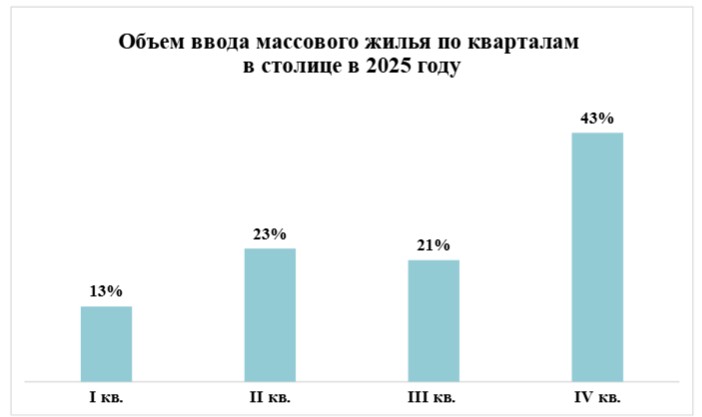 <i> Источник: Метриум</i>