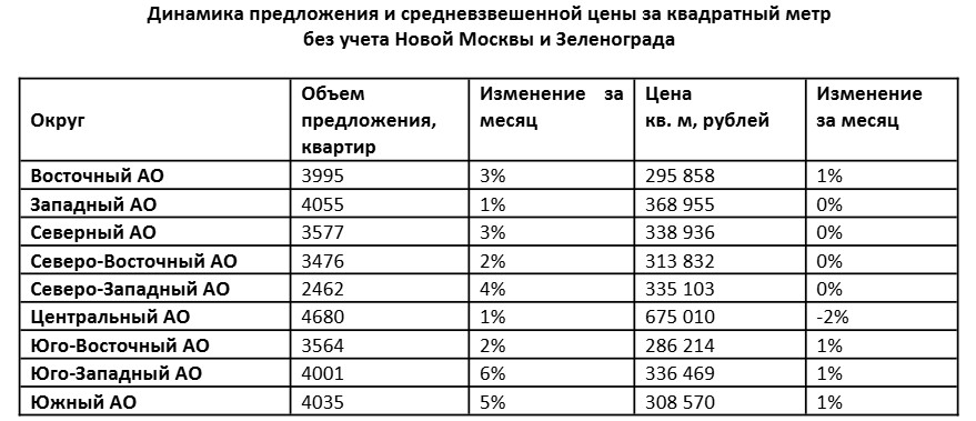 Источник: МИЭЛЬ