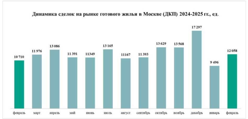 Источник: Метриум